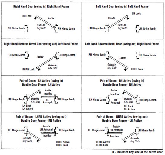 Door Swing Chart