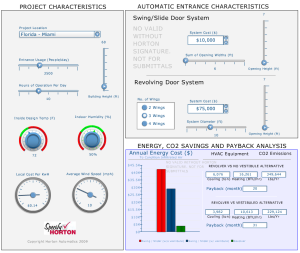 Revolving Door Energy Savings Calculator