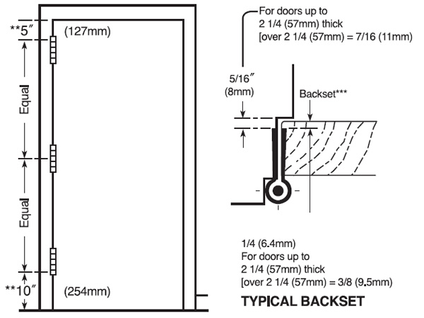 Commercial Door Hinge Location Chart